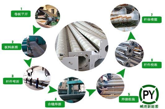 八棱监控杆生产流程图